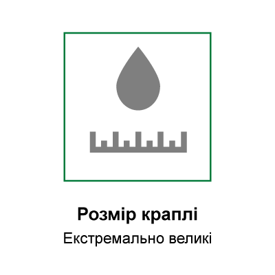 Розмір краплі