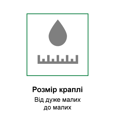 Розмір краплі