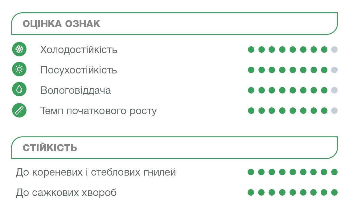 Оцінка ознак
