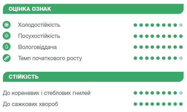 Оцінка ознак Гранаріс
