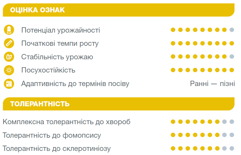 Оцінка ознак Алькантара