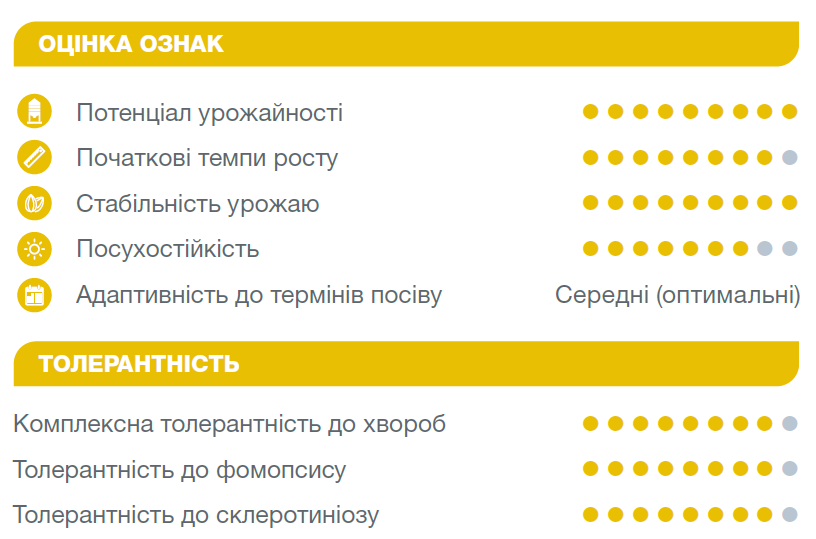 Оцінка ознак Конді