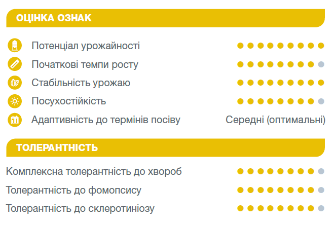 Оцінка ознак Неома