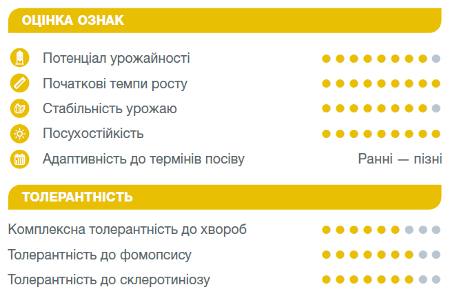 Оцінка ознак Барбаті