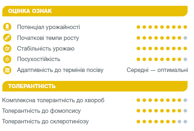 Оцінка ознак Експерто