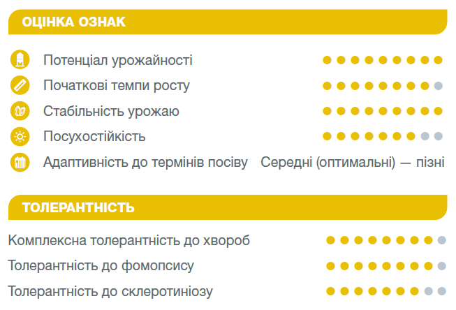 Оцінка ознак Феномено