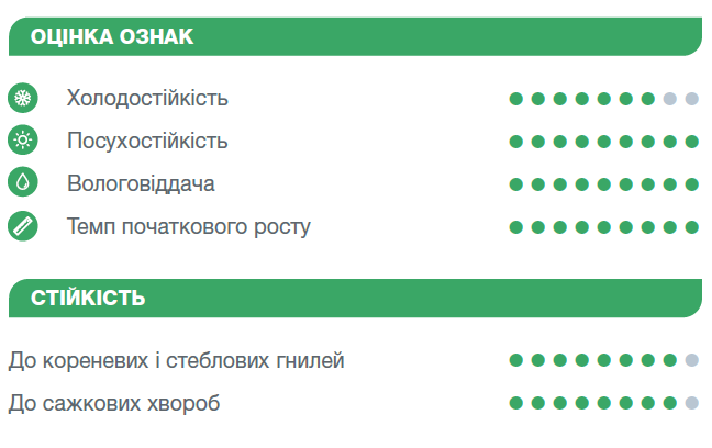 Оцінка ознак Фортаго
