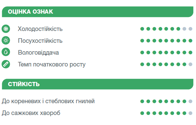 Оцінка ознак Фрегат