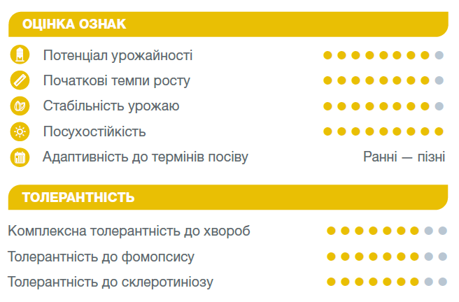 Оцінка ознак Іріса