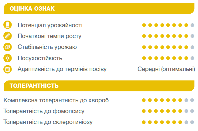 Оцінка ознак Корсика