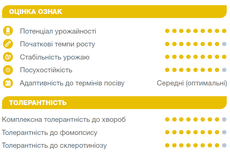 Оцінка ознак Ласкала