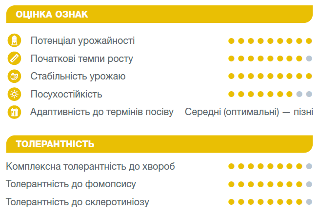 Оцінка ознак Мічіган