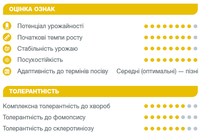Оцінка ознак Розета