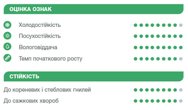Оцінка ознак Шикарі
