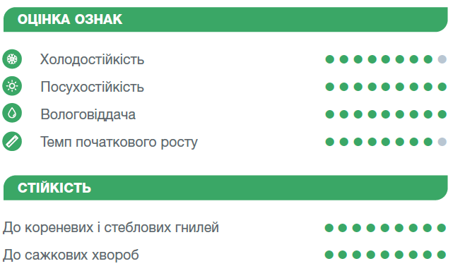 Оцінка ознак Скорпіус