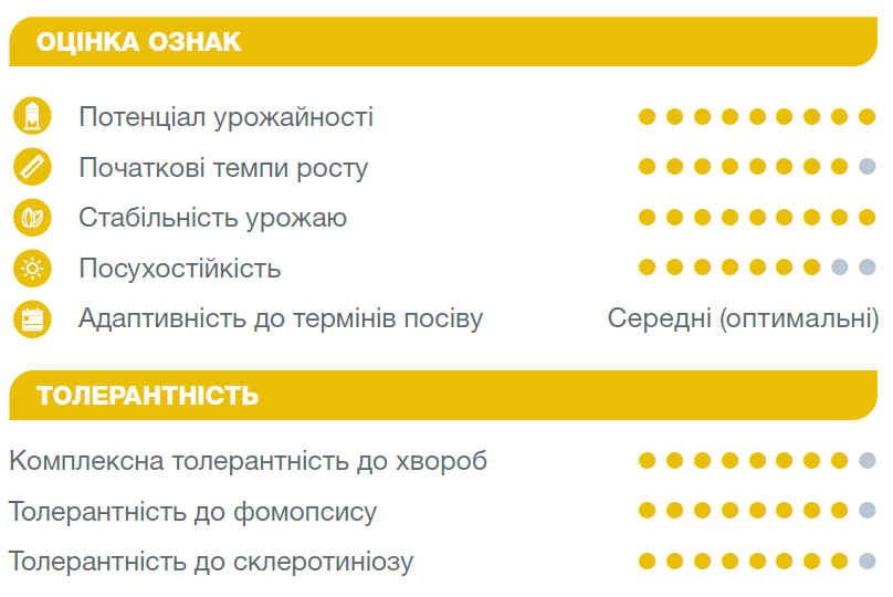 Оцінка ознак Теос