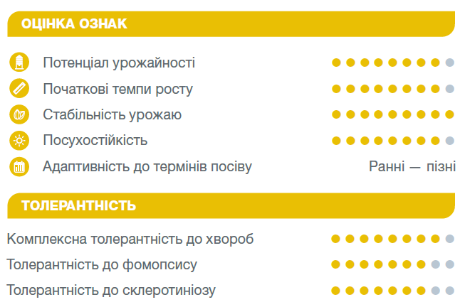 Оцінка ознак Сунаріс