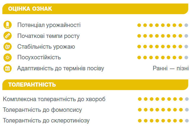 Оцінка ознак Суомі