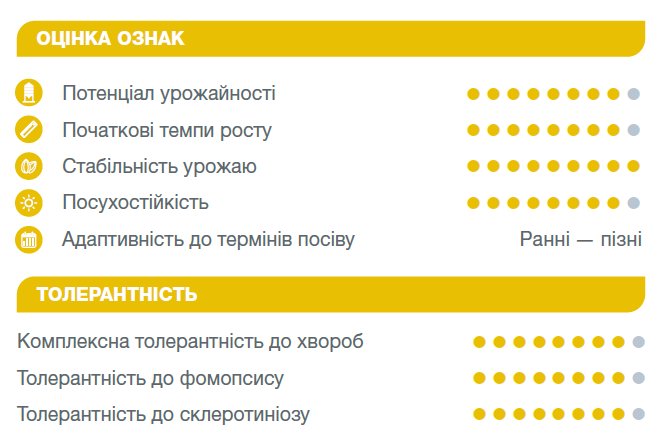 Оцінка ознак Сурест