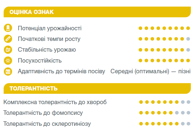 Оцінка ознак Сузука