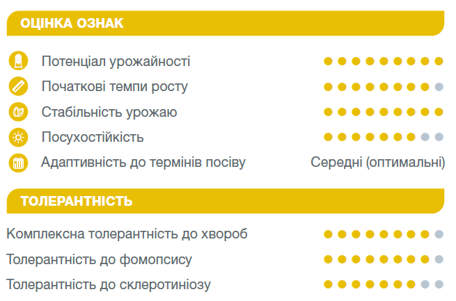 Оцінка ознак Тутті