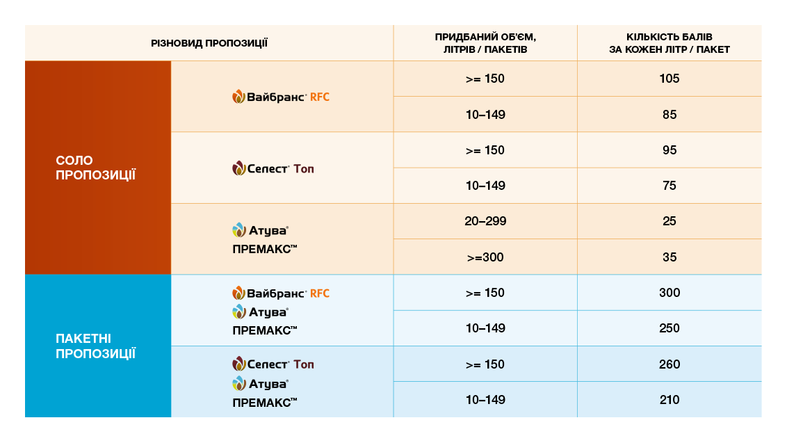 Бали для учасників