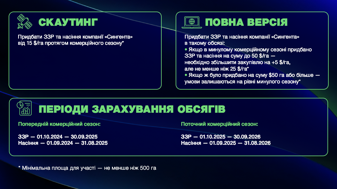 Умови участі в акції