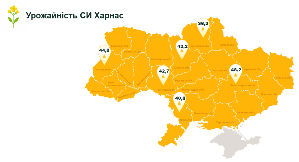 Урожайність гібрида ріпаку СИ Харнас