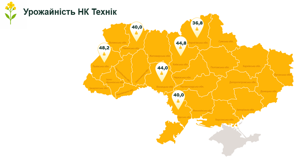 Врожайність ріпаку НК Технік