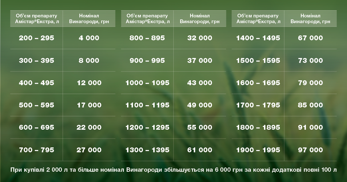 Акція амістар екстра умови 2027