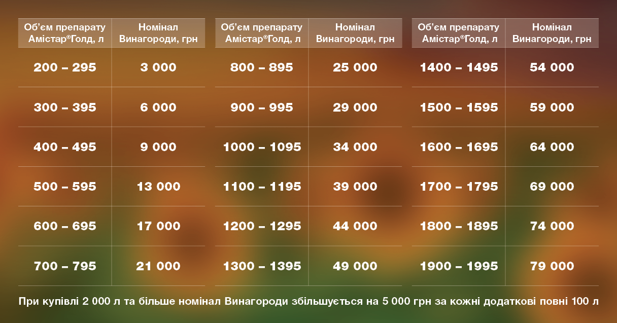 Акція амістар голд 2027 умови
