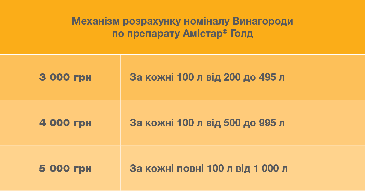 Акція амістар голд 2027 умови