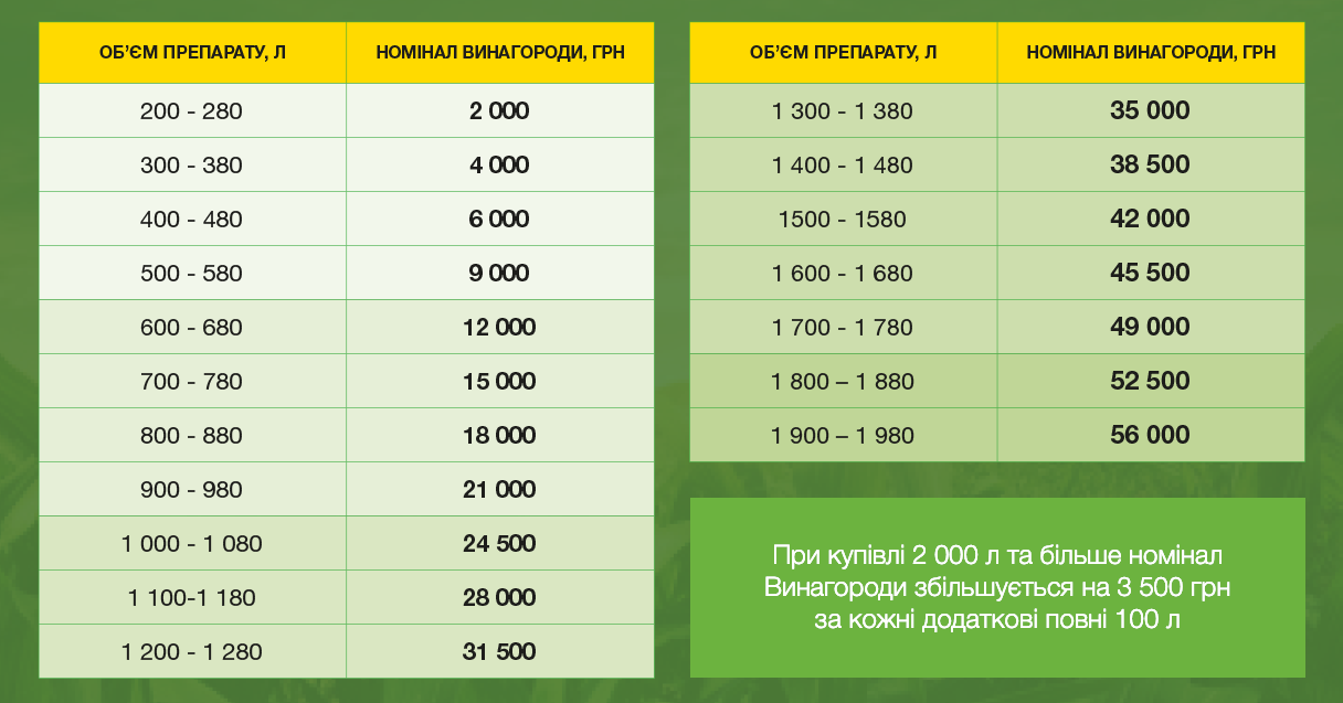 Акція елюміс 2027 умови