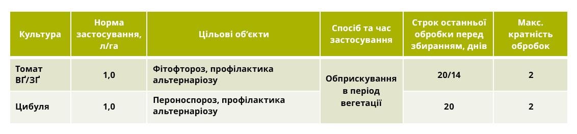 normy_zastosuvannya_agr